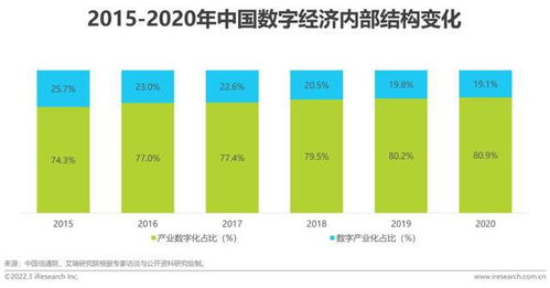 2022中國面向人工智能的數據治理行業 數據處理與存儲服務新趨勢
