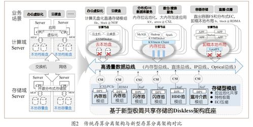 分布式存儲服務器在數據處理與存儲服務中的核心挑戰