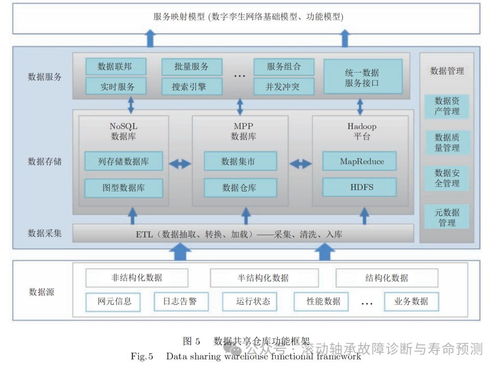 數(shù)字孿生網(wǎng)絡(luò)（DTN）中的數(shù)據(jù)處理與存儲服務(wù)關(guān)鍵技術(shù)分析